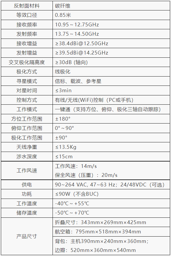 中天亿信ZTYS-85Ku轻型卫星便携站.png