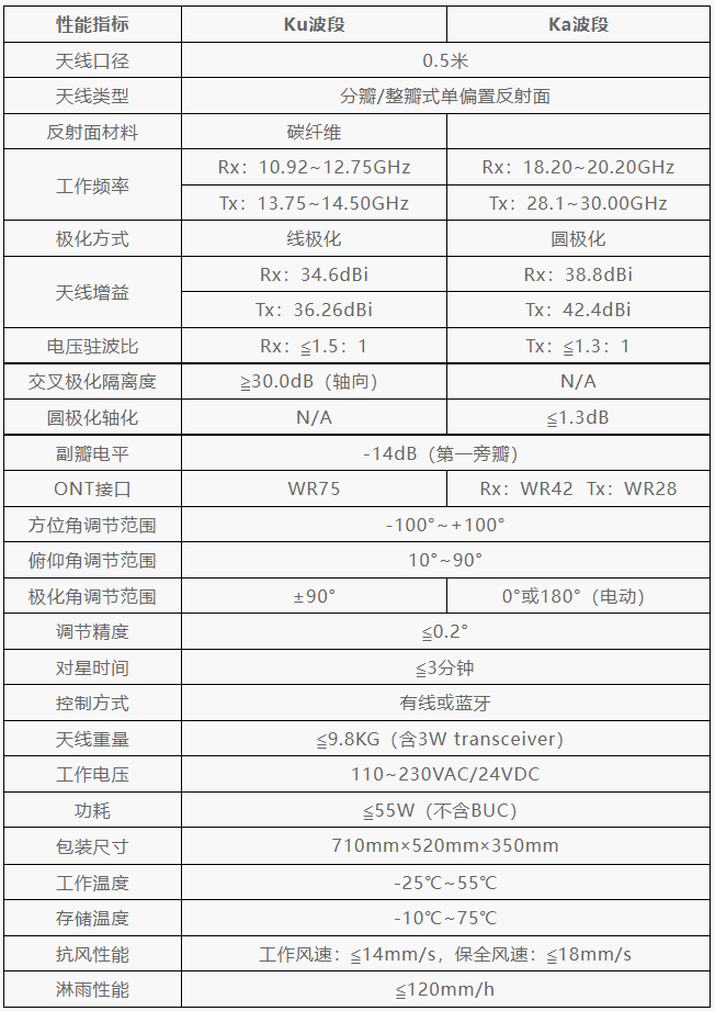 中天亿信 ZTYS-Ka50轻型卫星便携站.png