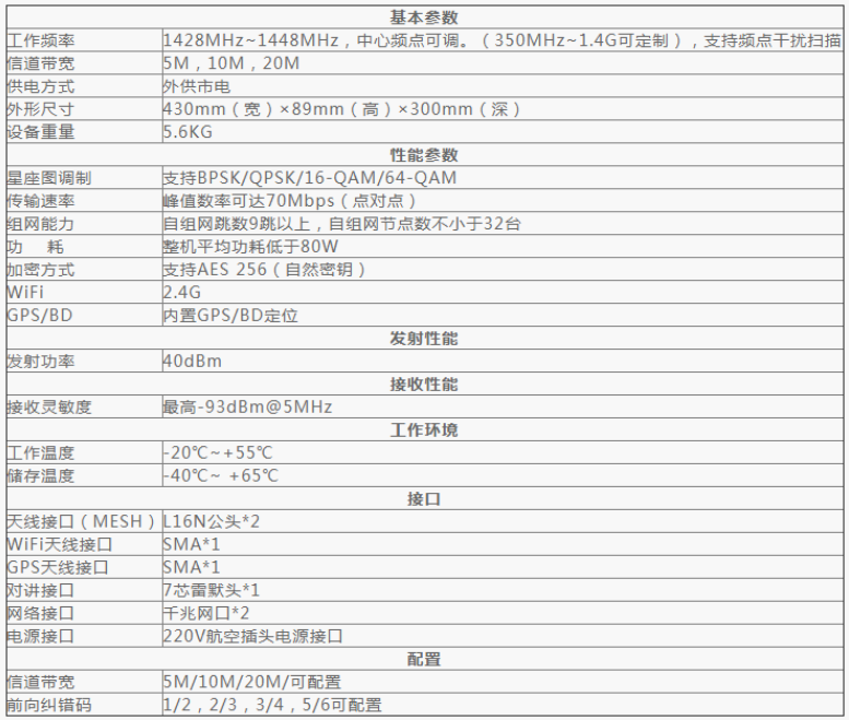 中天亿信ZTYS-CZ01“战狼1号”车载式宽带自组网电台.png