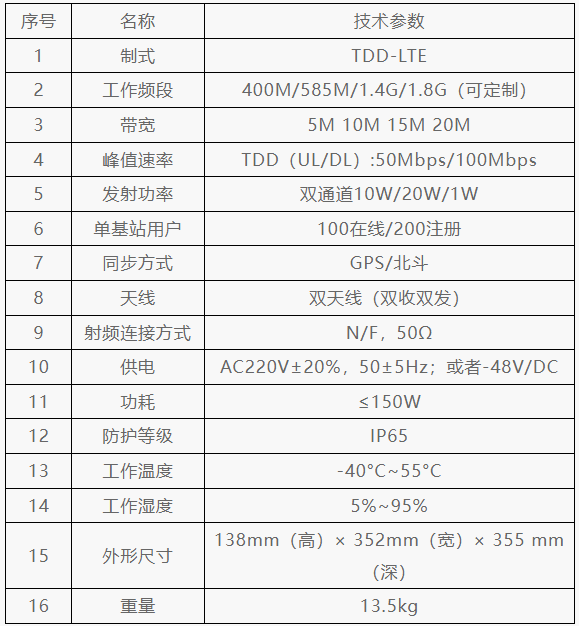 BS系列应急通信一体化4G专网基站.png