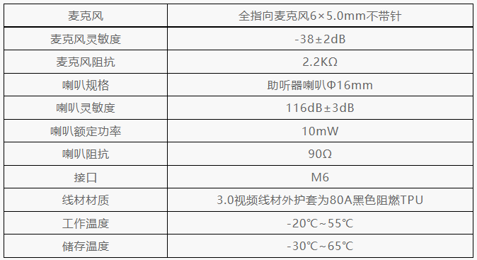 中天亿信ZTYS-CMR01二合一专用摄像头.png